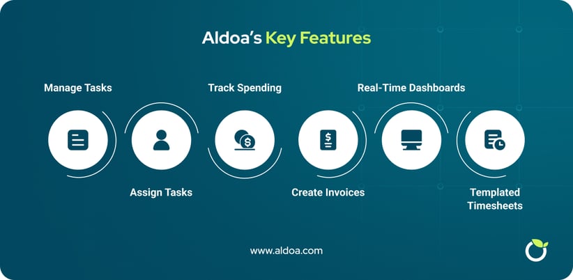 Aldoa_s-Key-Features