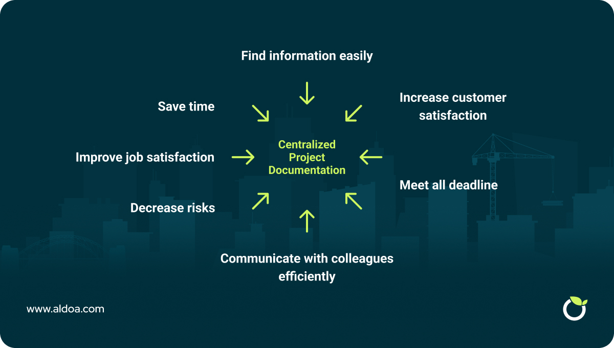 Centralized-Project-Documentation