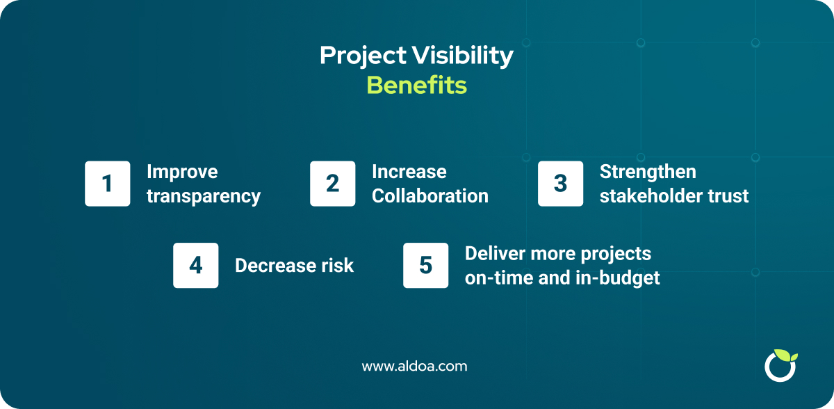 Project-Visibility-Benefits